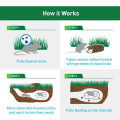 Tick Control Tubes