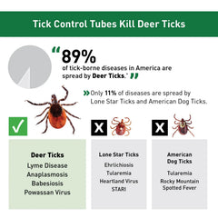 Tick Control Tubes